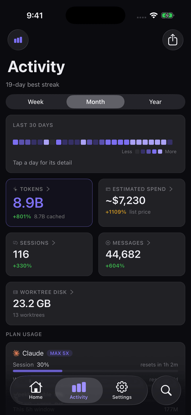 Token, spend and plan usage across every agent