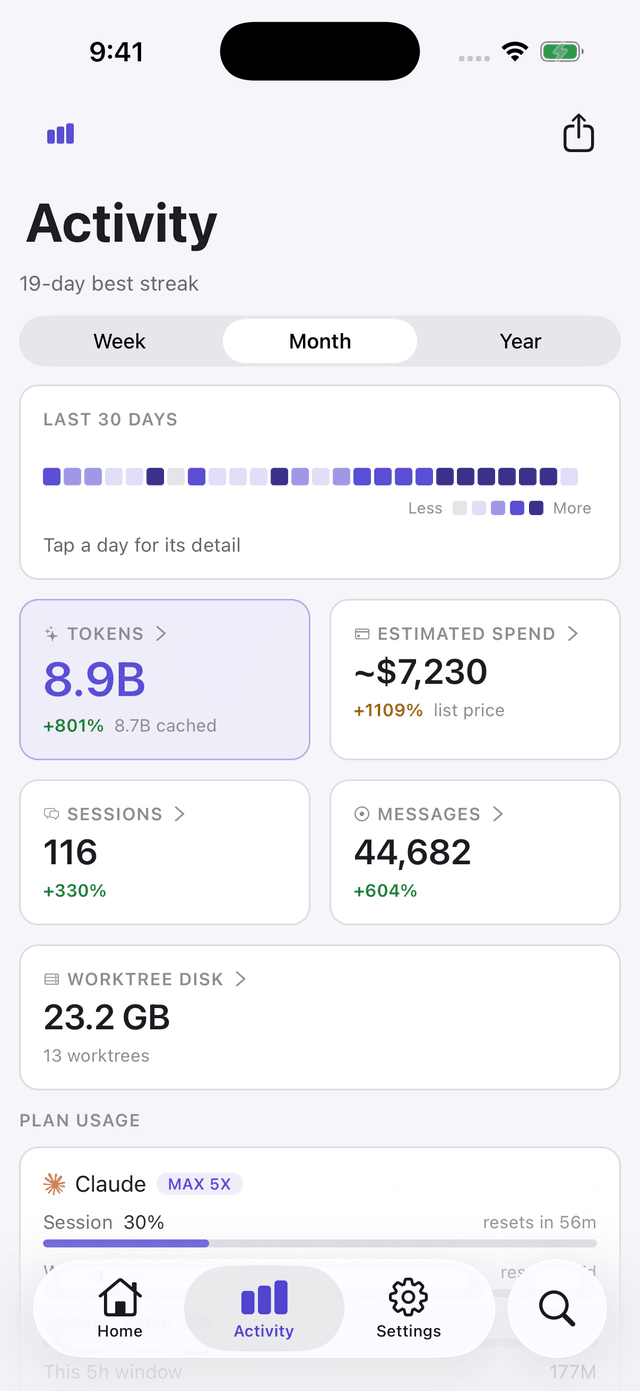Token, spend and plan usage across every agent
